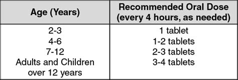 atabs kiddie|Kiddilets Dosage & Drug Information .